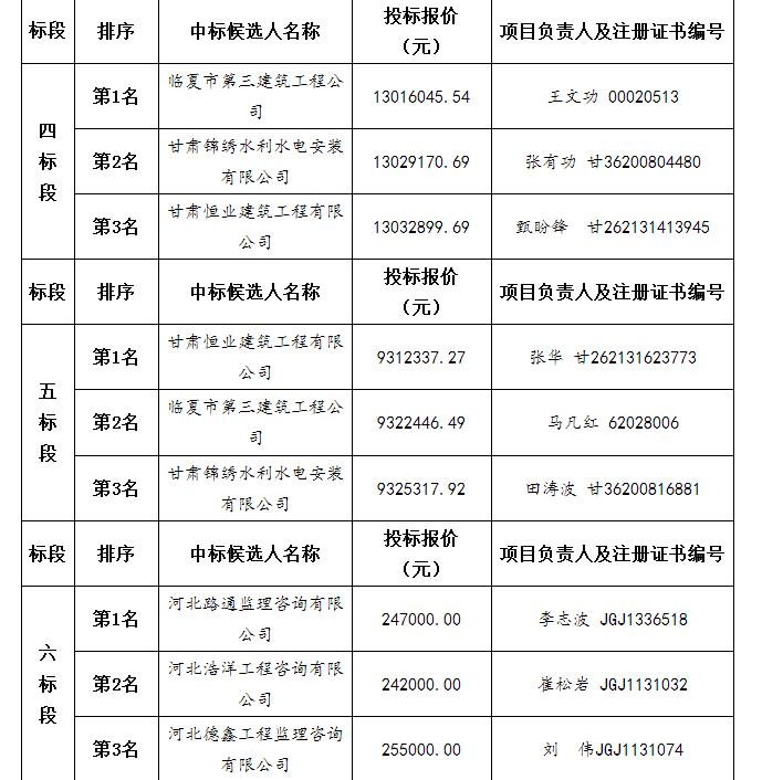 中標候選人2
