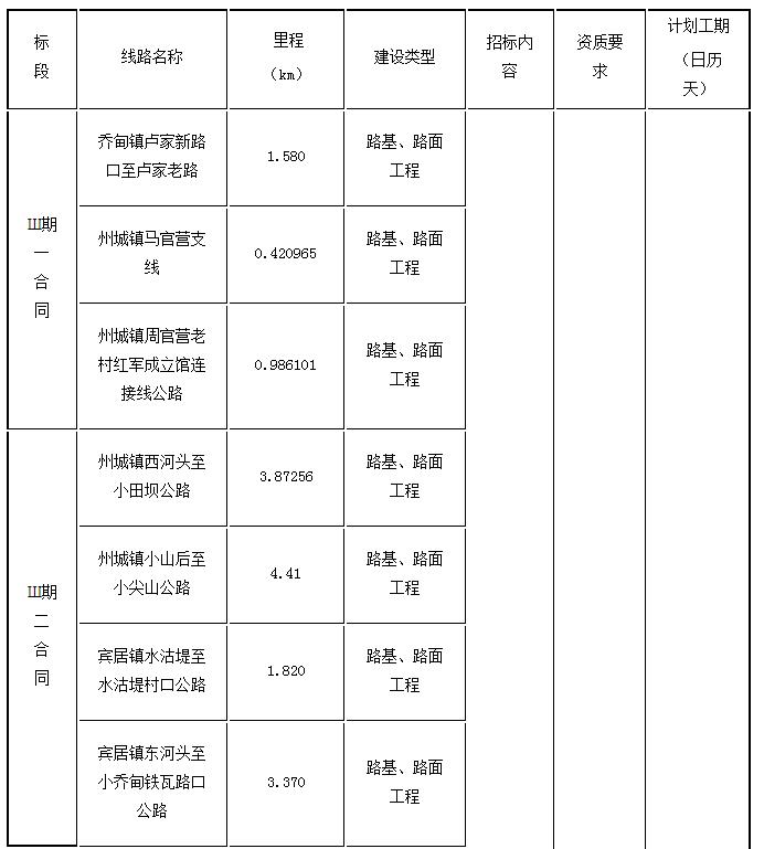 標(biāo)段劃分、招標(biāo)內(nèi)容及計(jì)劃工期1