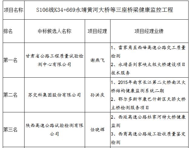 中標(biāo)候選人項目經(jīng)理業(yè)績