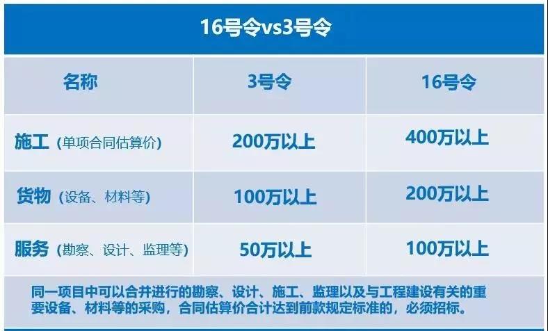 16號(hào)令&3號(hào)令 16號(hào)令&3號(hào)令