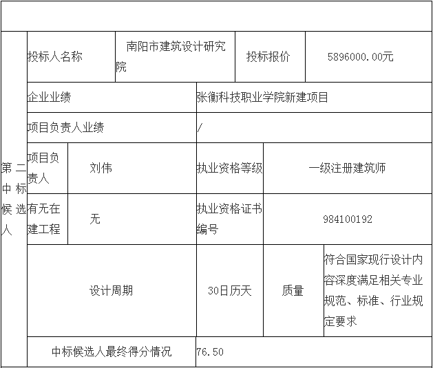 鄧州市婦幼保健院整體搬遷項目勘察、設(shè)計、監(jiān)理（第二標(biāo)段：設(shè)計）