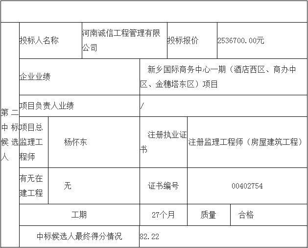 鄧州市婦幼保健院整體搬遷項目勘察、設(shè)計、監(jiān)理（第三標(biāo)段：監(jiān)理）
