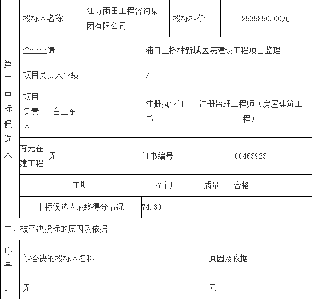 鄧州市婦幼保健院整體搬遷項目勘察、設(shè)計、監(jiān)理（第三標(biāo)段：監(jiān)理）