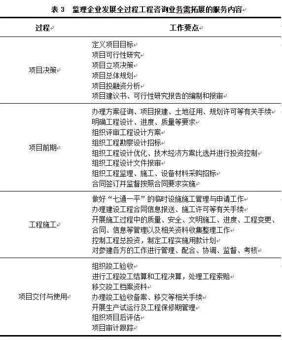 全過(guò)程工程咨詢(xún)