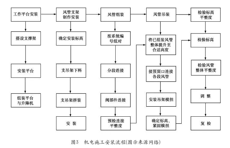 項目管理