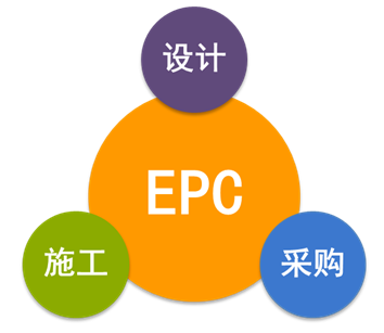 EPC總承包模式下，工程造價(jià)審計(jì)的重點(diǎn)和方法！