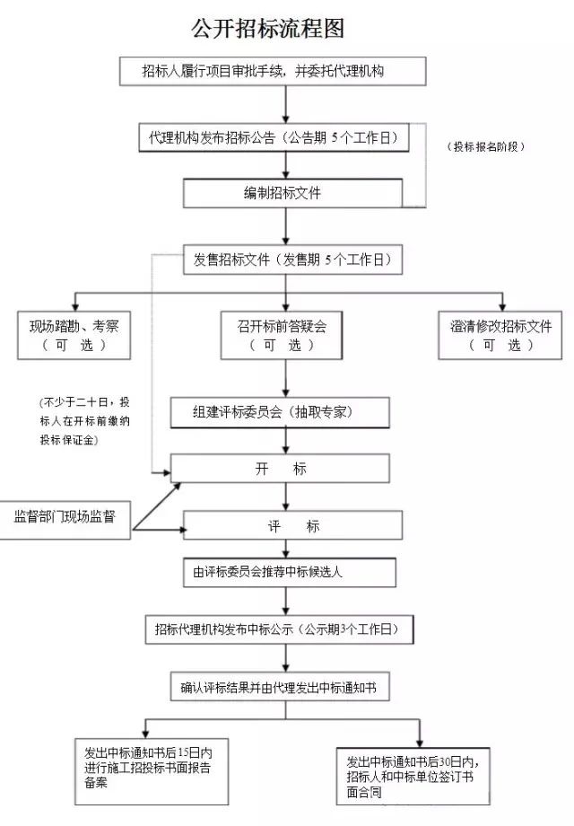 造價(jià)人的工作不就這7個(gè)字?招、訂、施、簽、結(jié)、審、變?。ㄓ浀檬詹兀? alt=