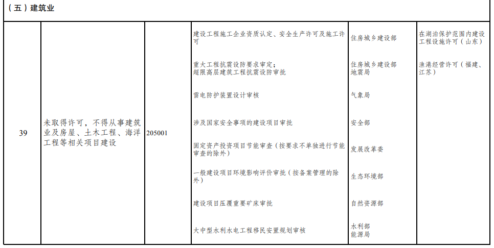 取消圖審、限制保證金比例！國(guó)家發(fā)改委就2021版《市場(chǎng)準(zhǔn)入負(fù)面清單》公開征求意見！