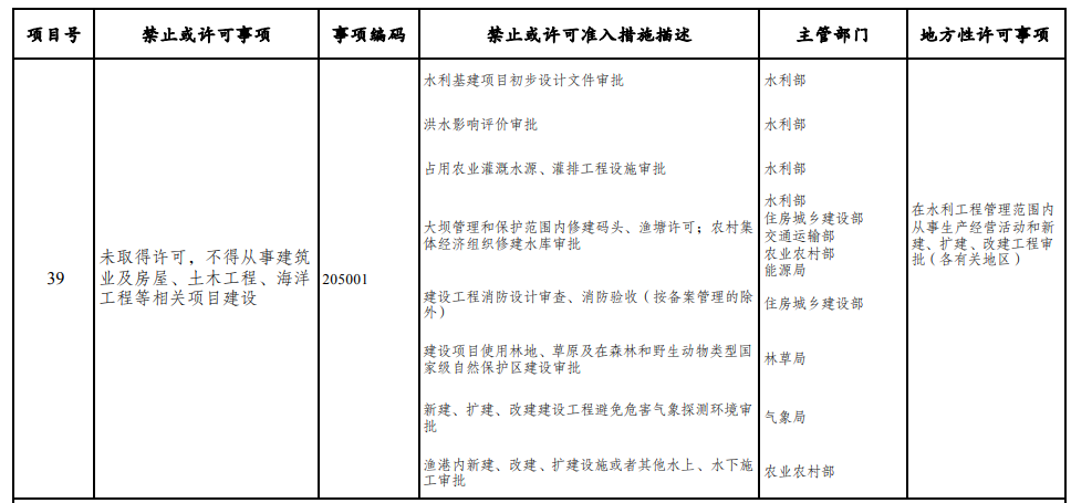 取消圖審、限制保證金比例！國(guó)家發(fā)改委就2021版《市場(chǎng)準(zhǔn)入負(fù)面清單》公開征求意見！