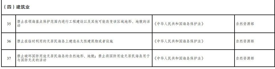 取消圖審、限制保證金比例！國(guó)家發(fā)改委就2021版《市場(chǎng)準(zhǔn)入負(fù)面清單》公開征求意見！
