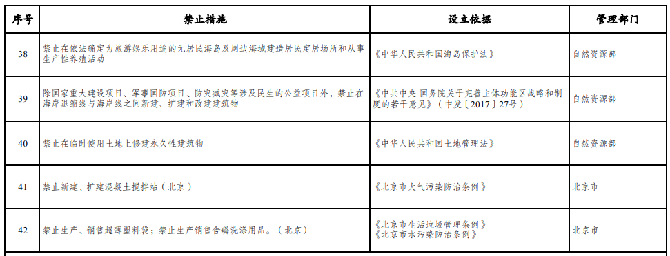 取消圖審、限制保證金比例！國(guó)家發(fā)改委就2021版《市場(chǎng)準(zhǔn)入負(fù)面清單》公開征求意見！