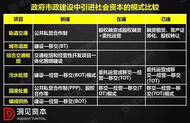 PPP、BOT、BT、TOT、TBT：這下全明白了