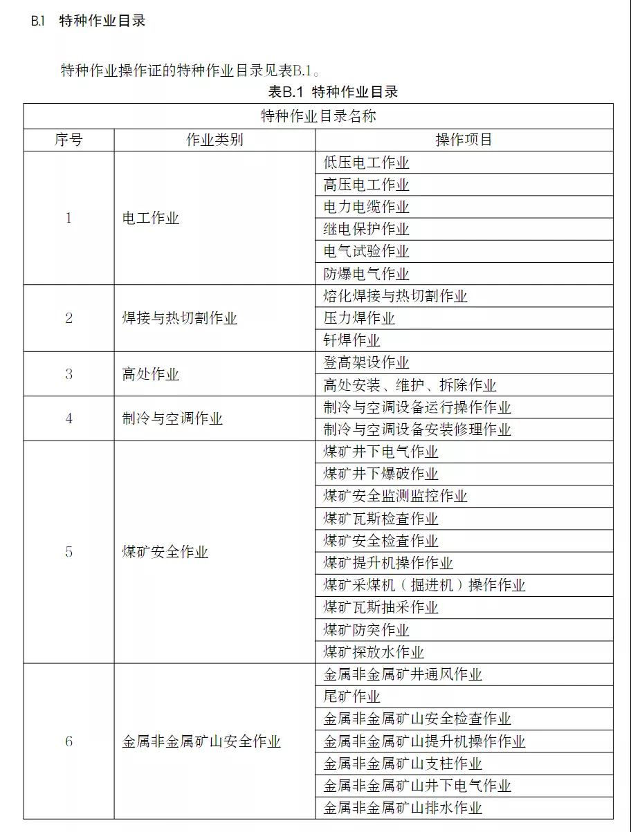 應(yīng)急管理部印發(fā)特種作業(yè)操作證電子證照標(biāo)準(zhǔn)，2021年11月15日起實(shí)施！