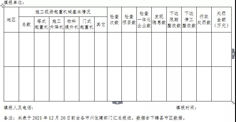 湖北：專項(xiàng)整治！嚴(yán)厲打擊無資質(zhì)、無證上崗！