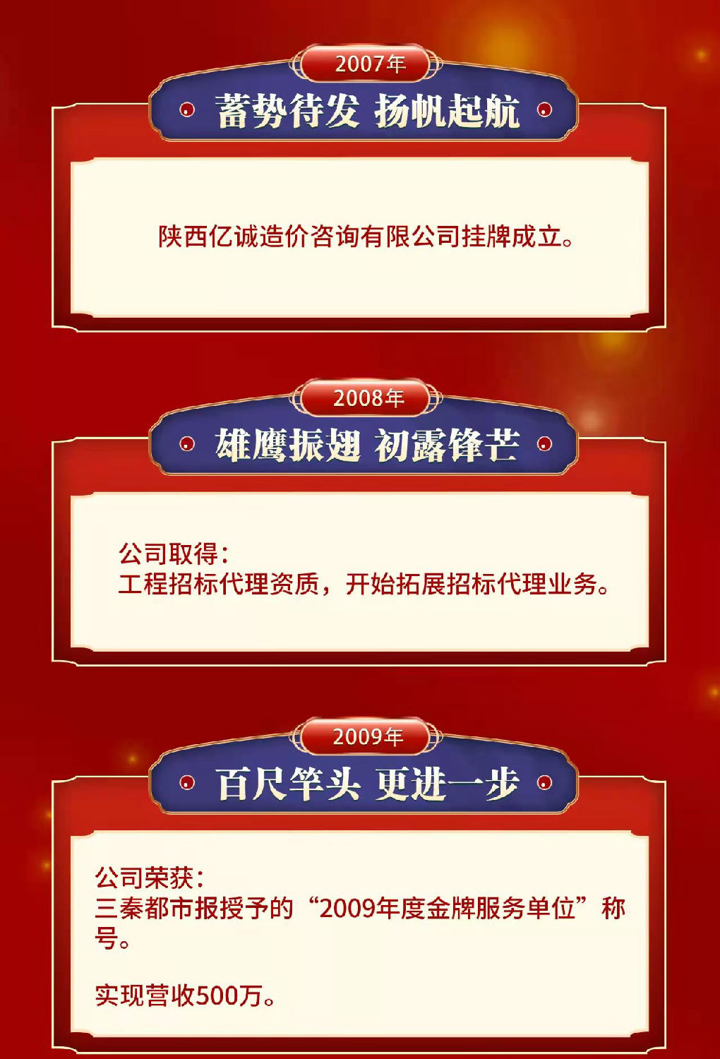 匠心億誠，十五悅起丨熱烈祝賀億誠公司成立15周年