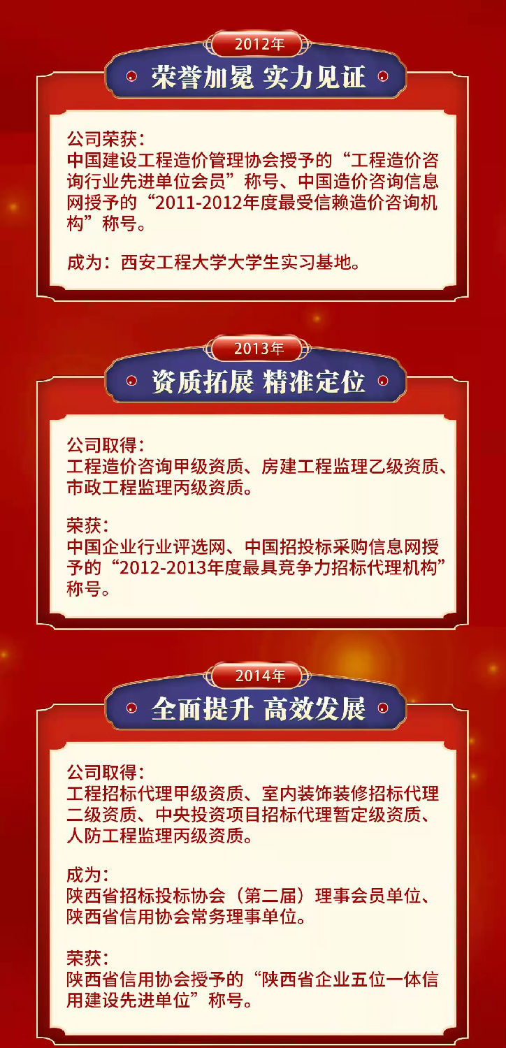 匠心億誠，十五悅起丨熱烈祝賀億誠公司成立15周年