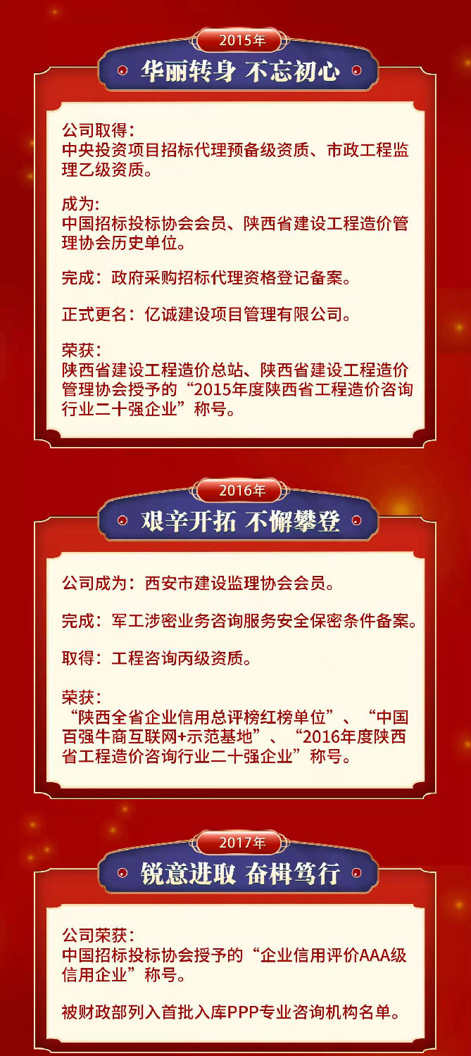 匠心億誠，十五悅起丨熱烈祝賀億誠公司成立15周年