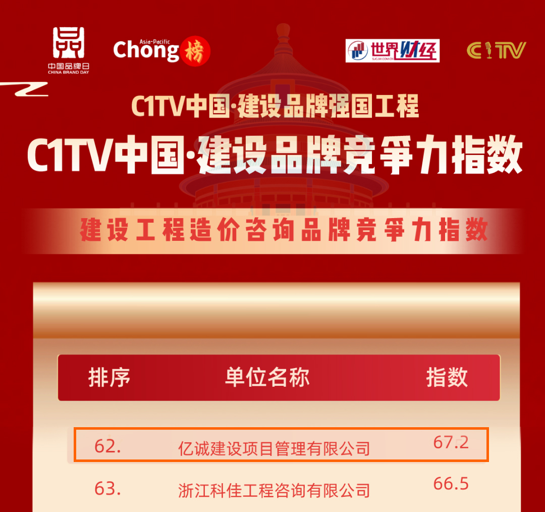 品牌之路，行穩(wěn)致遠|億誠管理榮登建設(shè)工程造價咨詢品牌競爭力指數(shù)百強榜