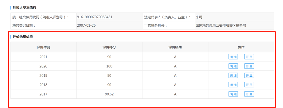 連續(xù)五年！億誠(chéng)管理再次榮獲“A級(jí)納稅人”稱號(hào)