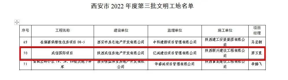 重磅！2022全年度監(jiān)理中標(biāo)100強(qiáng)新鮮出爐——億誠管理位居42