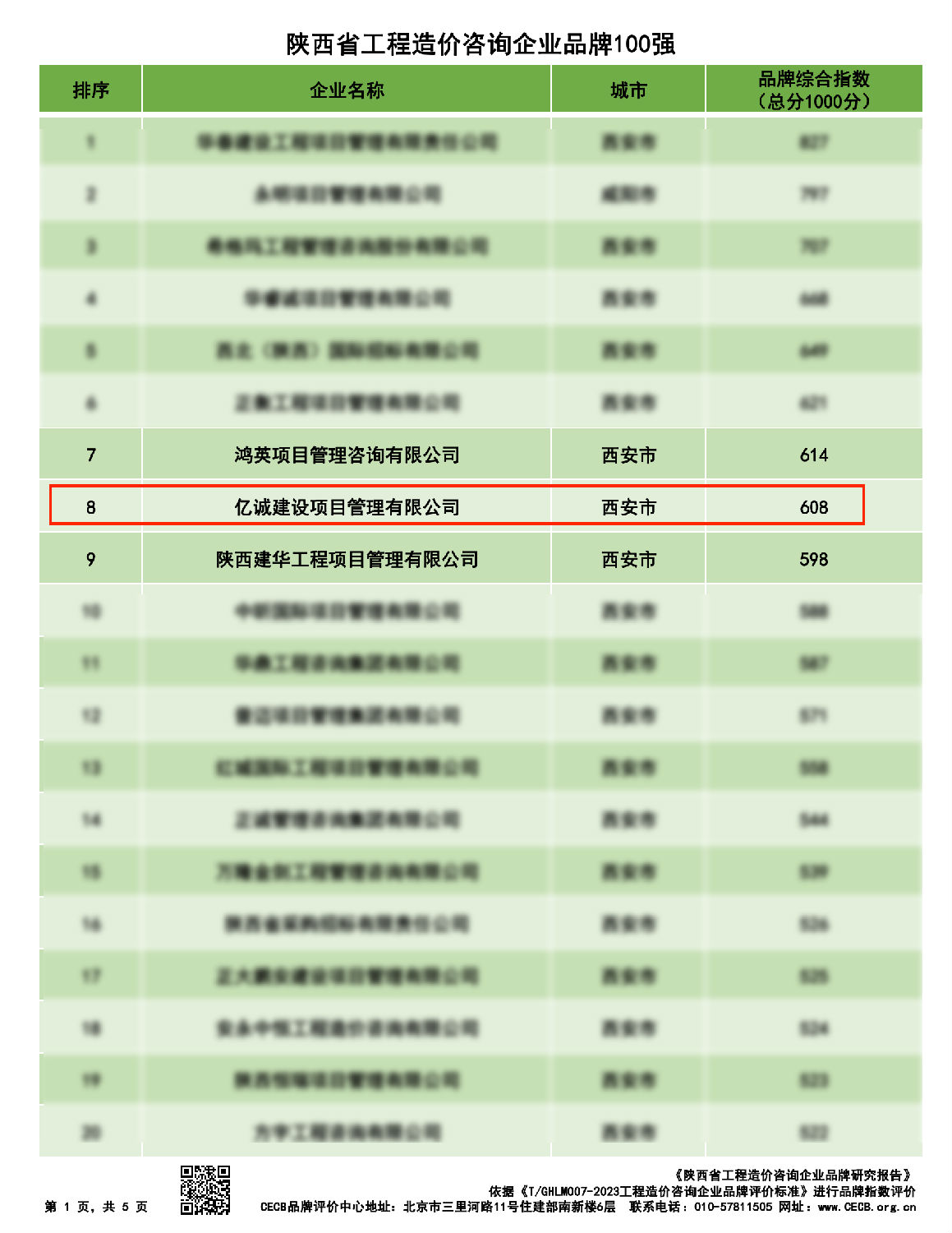 陜西省工程造價咨詢企業(yè)品牌100強(qiáng)