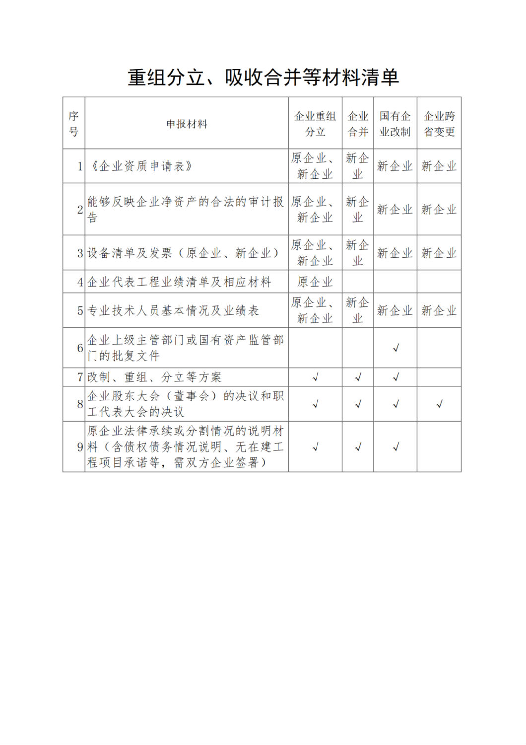 重組分立、吸收合并等材料清單.png