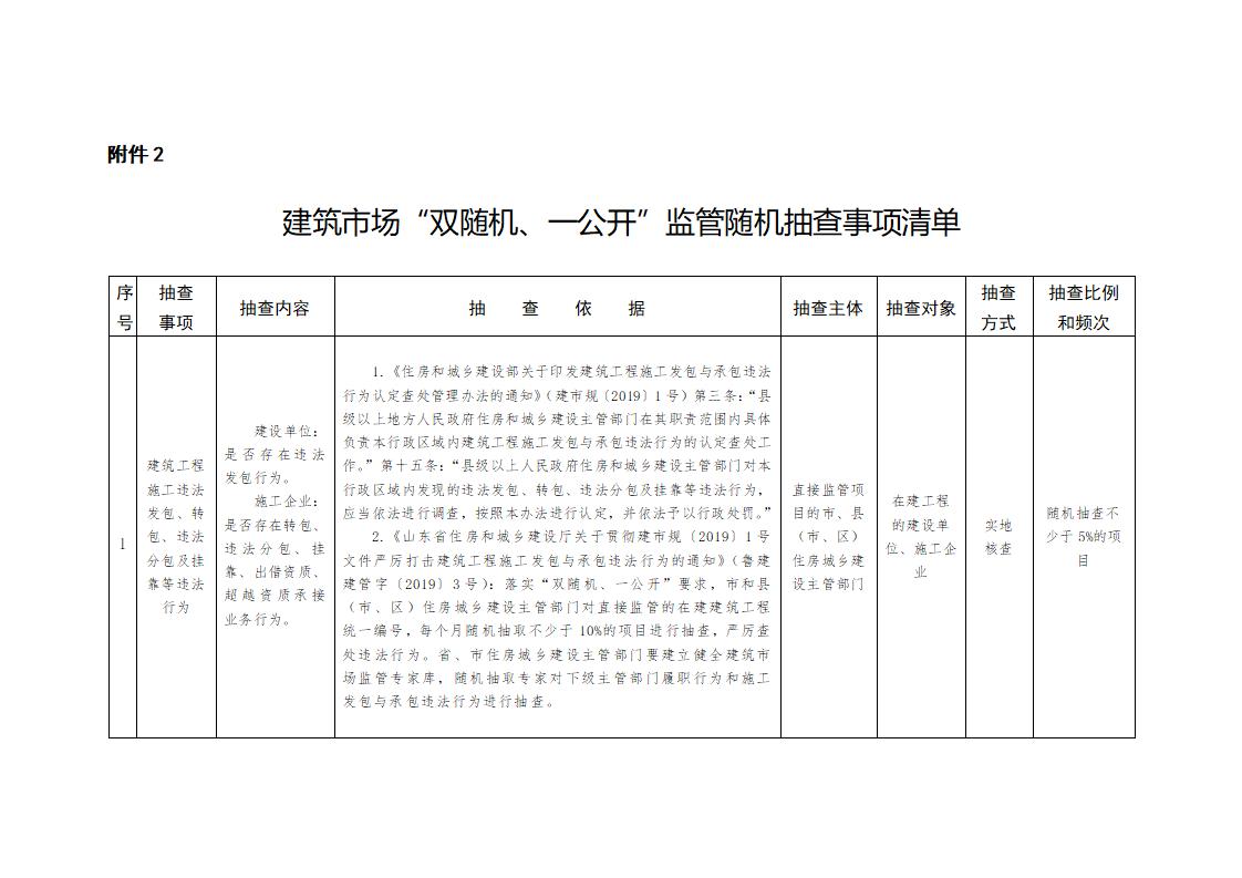 山東省住房和城鄉(xiāng)建設(shè)廳關(guān)于開展2024年度全省建筑市場“雙隨機、一公開”監(jiān)管檢查的通知_02.jpg