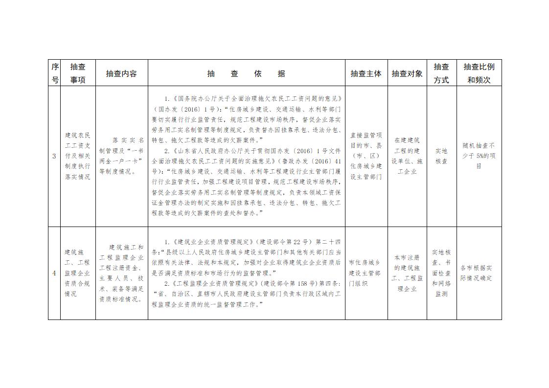 山東省住房和城鄉(xiāng)建設(shè)廳關(guān)于開展2024年度全省建筑市場“雙隨機、一公開”監(jiān)管檢查的通知_04.jpg