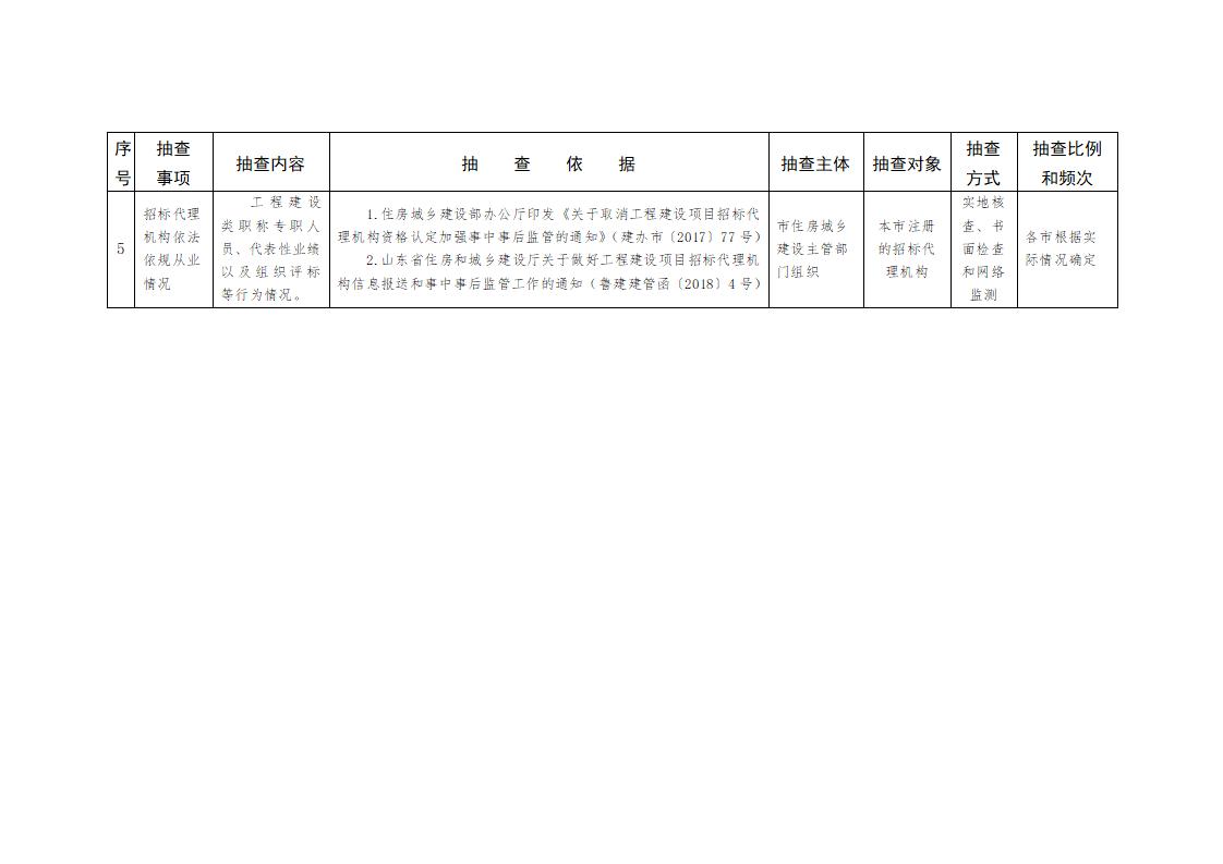 山東省住房和城鄉(xiāng)建設(shè)廳關(guān)于開展2024年度全省建筑市場“雙隨機、一公開”監(jiān)管檢查的通知_05.jpg