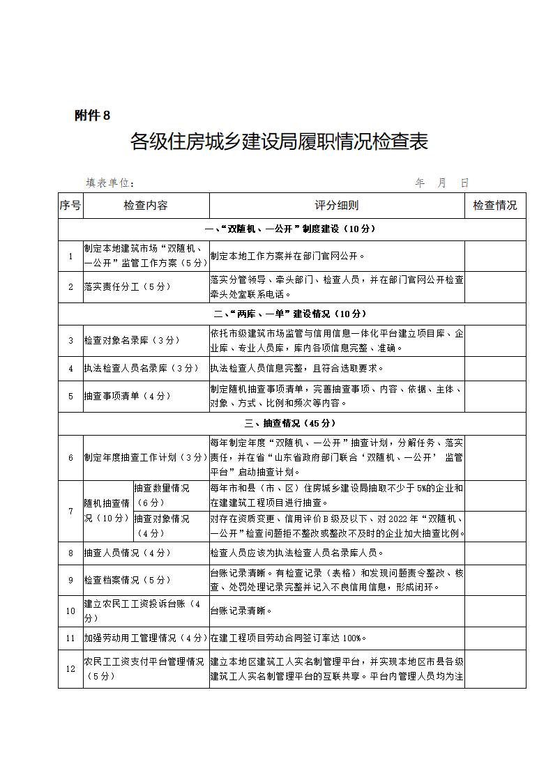 山東省住房和城鄉(xiāng)建設(shè)廳關(guān)于開展2024年度全省建筑市場“雙隨機、一公開”監(jiān)管檢查的通知_17.jpg