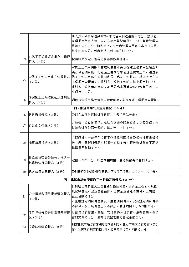 山東省住房和城鄉(xiāng)建設(shè)廳關(guān)于開展2024年度全省建筑市場“雙隨機、一公開”監(jiān)管檢查的通知_18.jpg