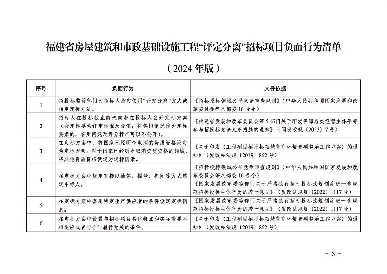 福建省房屋建筑和市政基礎(chǔ)設(shè)施工程“評定分離”招標(biāo)項目負面行為清單（2024年版）3.jpg