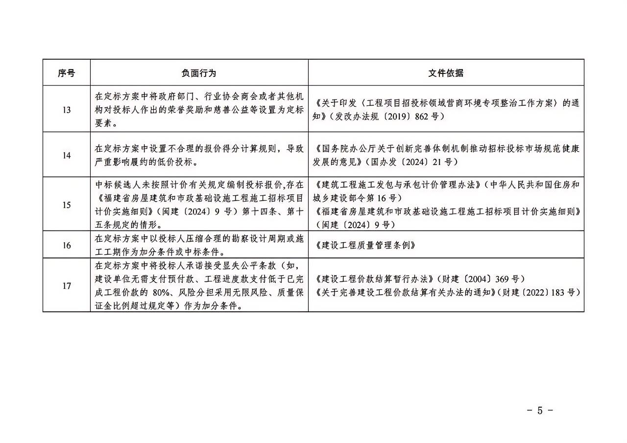 福建省房屋建筑和市政基礎(chǔ)設(shè)施工程“評定分離”招標(biāo)項目負面行為清單（2024年版）5.jpg